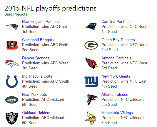 Bing Predicts NFL playoff picture.