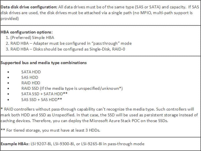 Azure Stack Storage Requirements