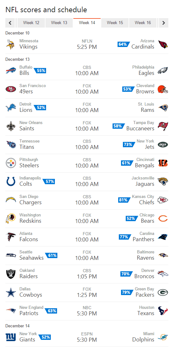 Here are Bing Predicts' picks for NFL Week 14.