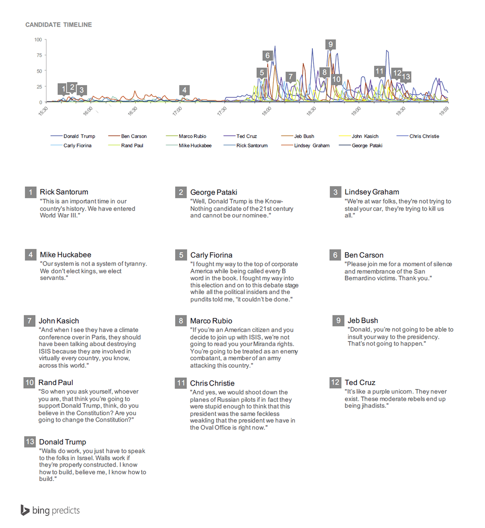 GOP-1215_Debate-CandidateTimeline_MP1a1