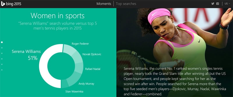 Serena Williams Bing