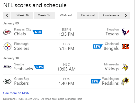 Bing Predicts Wild Card Round 2016