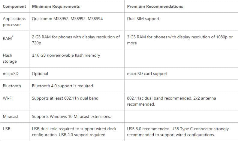 Continuum for Phones Requirements