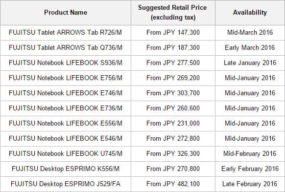 Fujistsu New Lineup Pricing