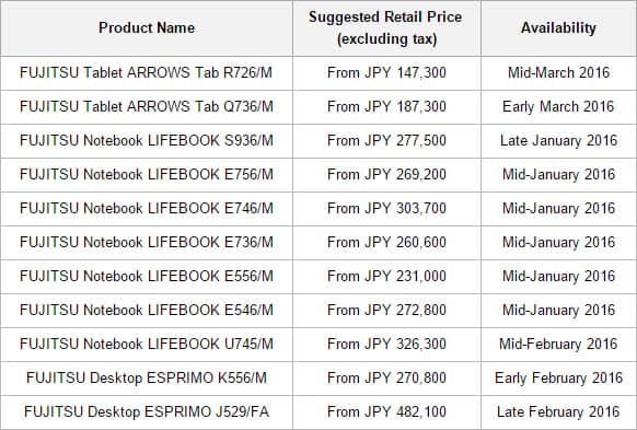 Fujistsu New Lineup Pricing