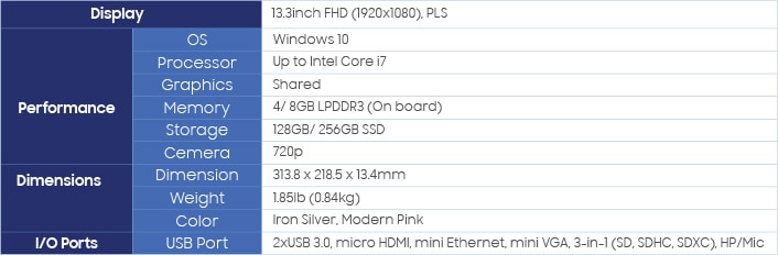 Samsung Notebook 9 13.3 Specs