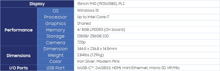 Samsung Notebook 9 15 specs