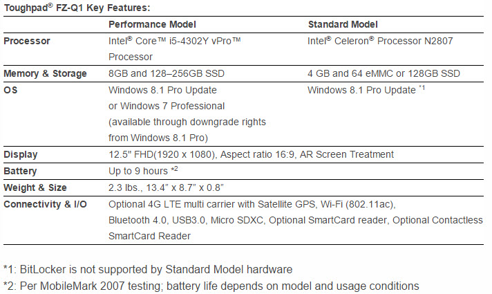 Touchpad FZ-Q1 Specs