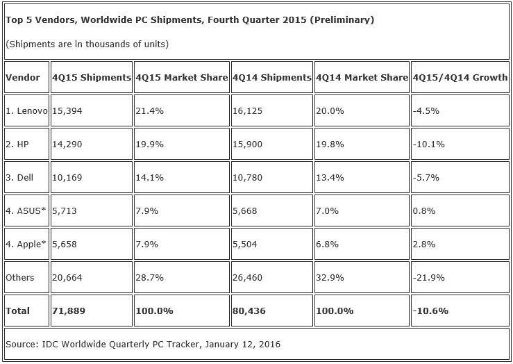 pcmarketded