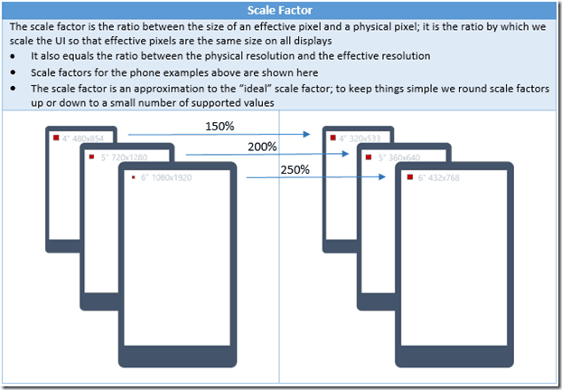 windows 10 scaling