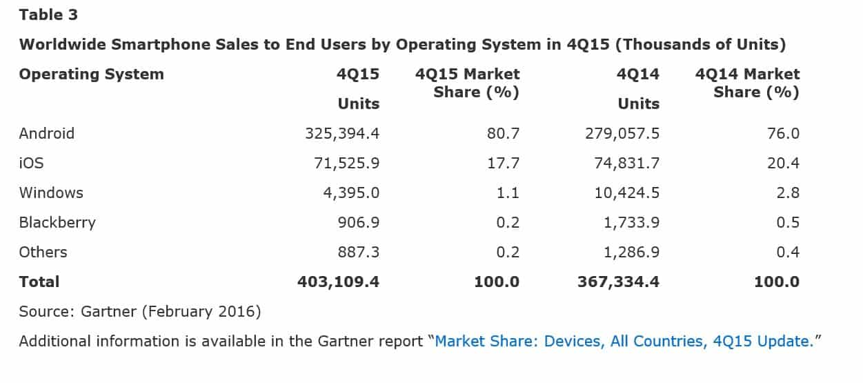 Gartner2016.1