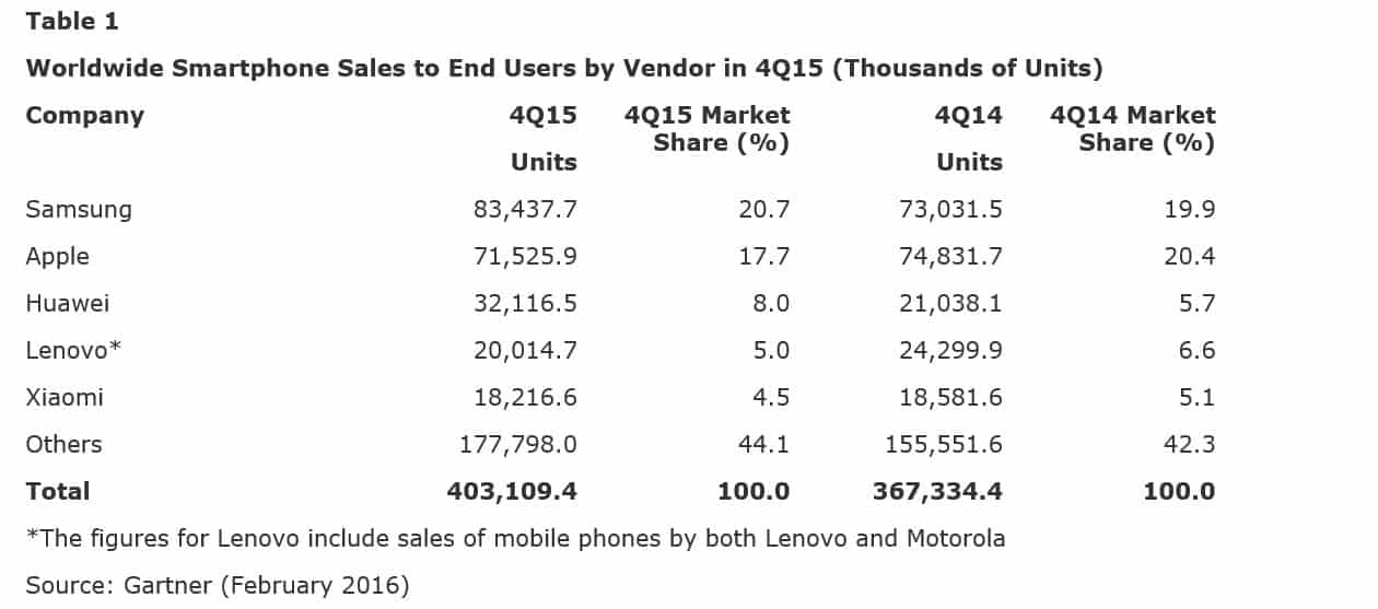 Gartner2016