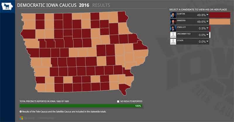 Iowa Caucus Democratic results