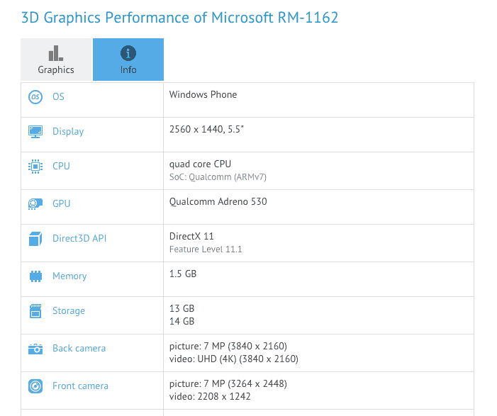 Microsoft RM-1162 GFX bench