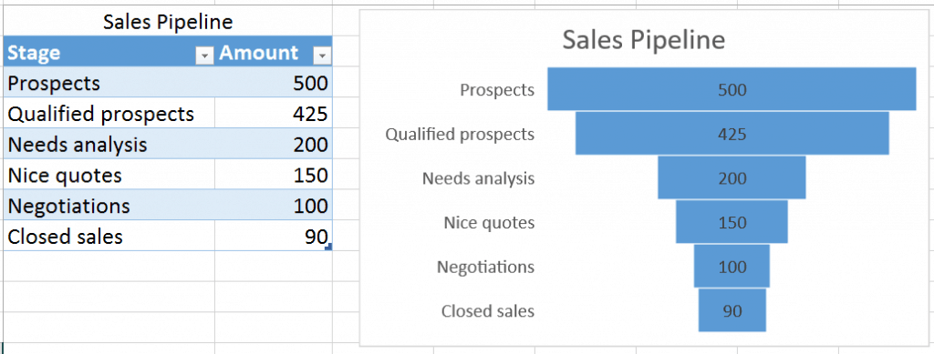 The new Funnel chart.