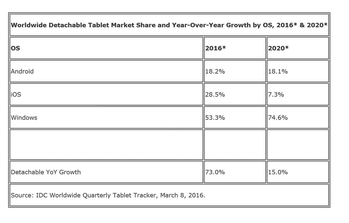 IDC tablets