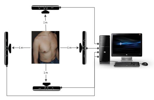 Kinect and identifying respiratory problems Kinect and identifying respiratory problems