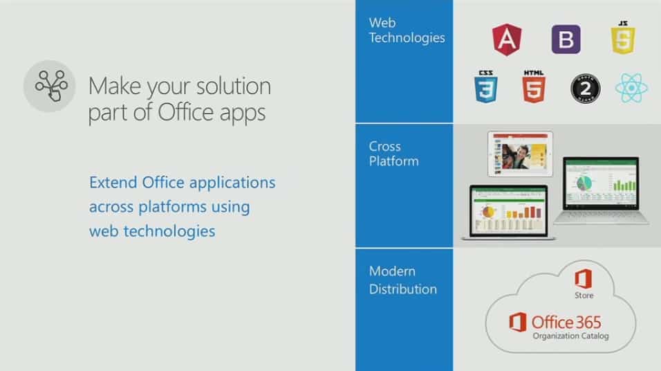 Newest office tools for visual studio being released today - onmsft. Com - march 31, 2016