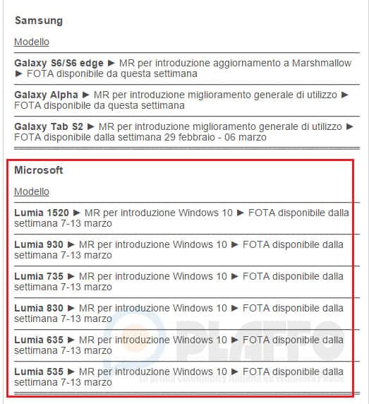 Vodaphone Italy Windows 10 Mobile Update