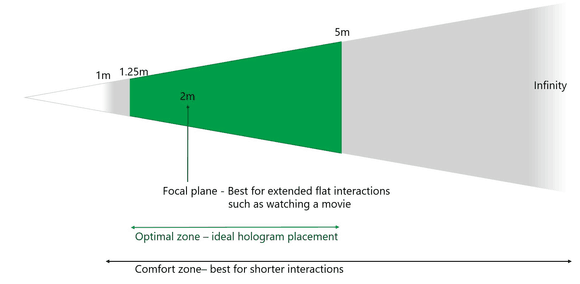 hololens hologram placement