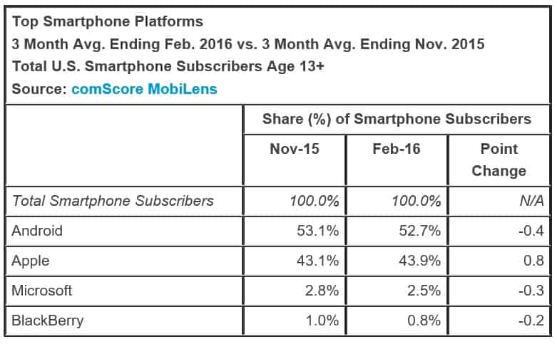 ComScoreFeb16
