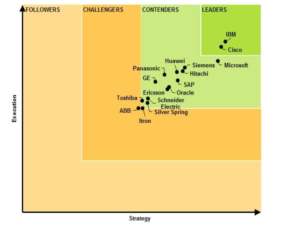 Navigant Research Leader