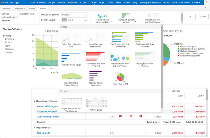 Project Portfolio Dashboard provides project managers efficient ways to collect and analyze data.