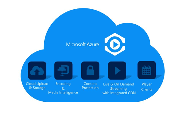 Azure Media Services