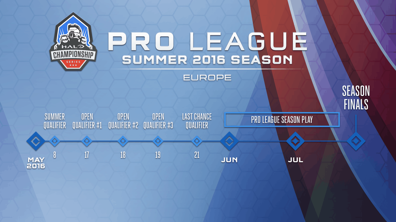 Halo European Pro League Details