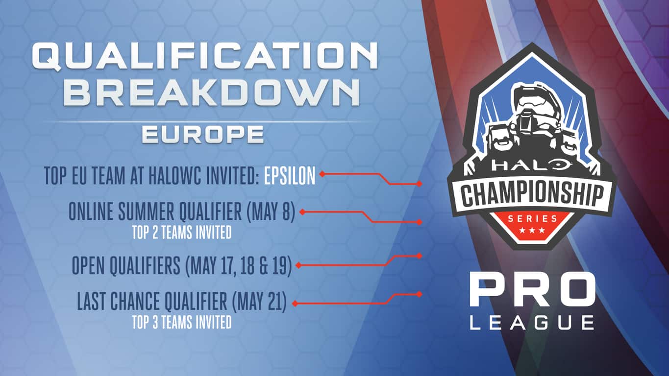 Halo European Pro League Qualifier Details