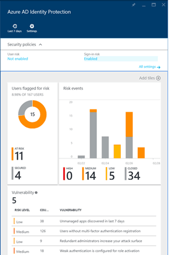 Azure AD security protections