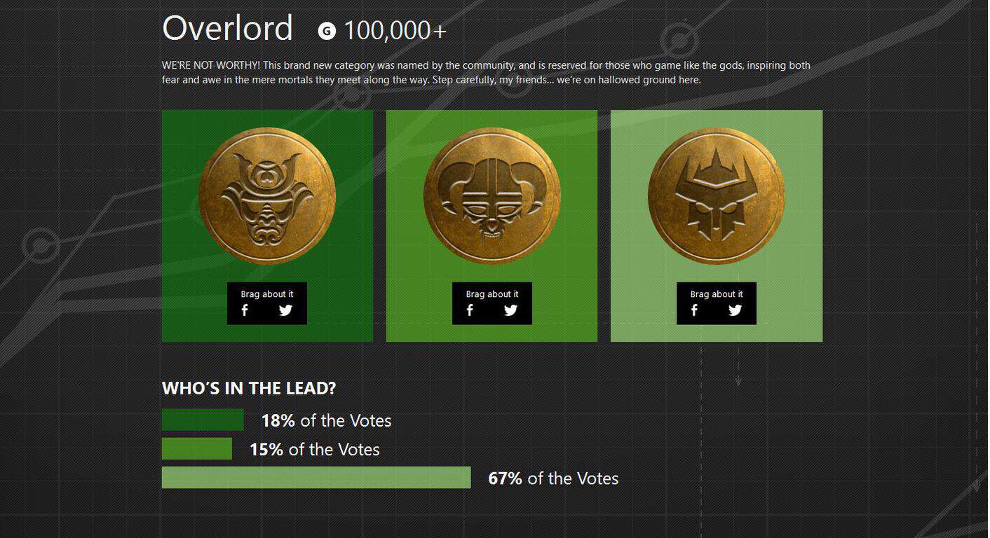 Vote for brand new Xbox Live Rewards MyAchievement badges