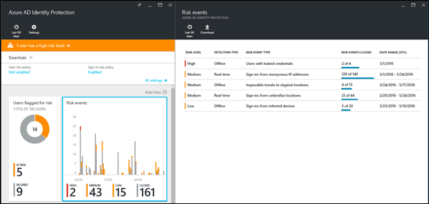 Azure AD Federated identities