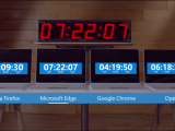 Microsoft edge delivers best battery life of all major browsers, gets better with windows 10 anniversary update - onmsft. Com - june 20, 2016