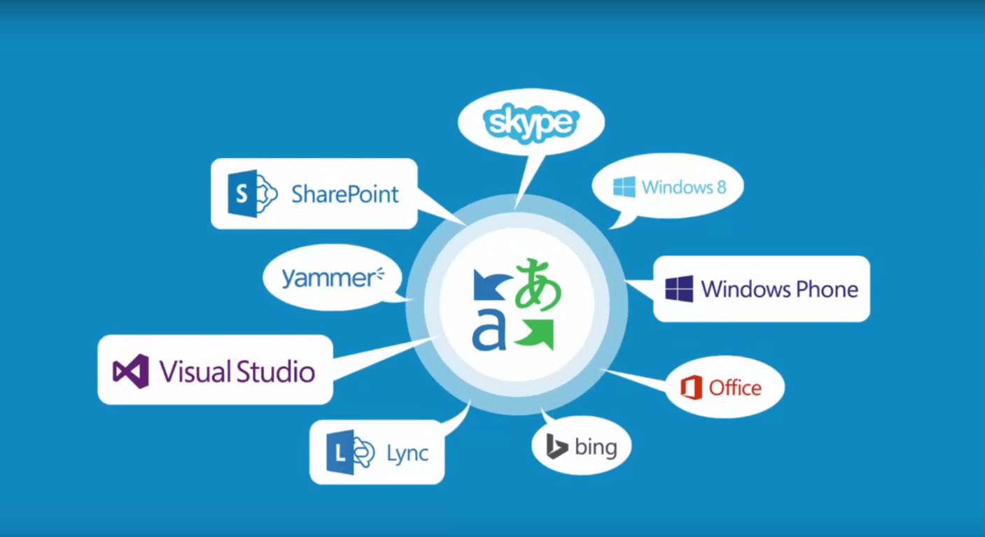 statistic of microsoft skype translator over the world statistic of microsoft skype translator over the world