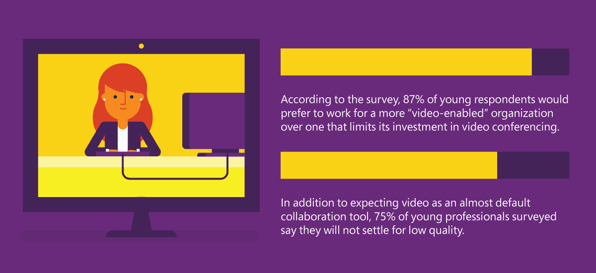 Microsoft, video conferencing