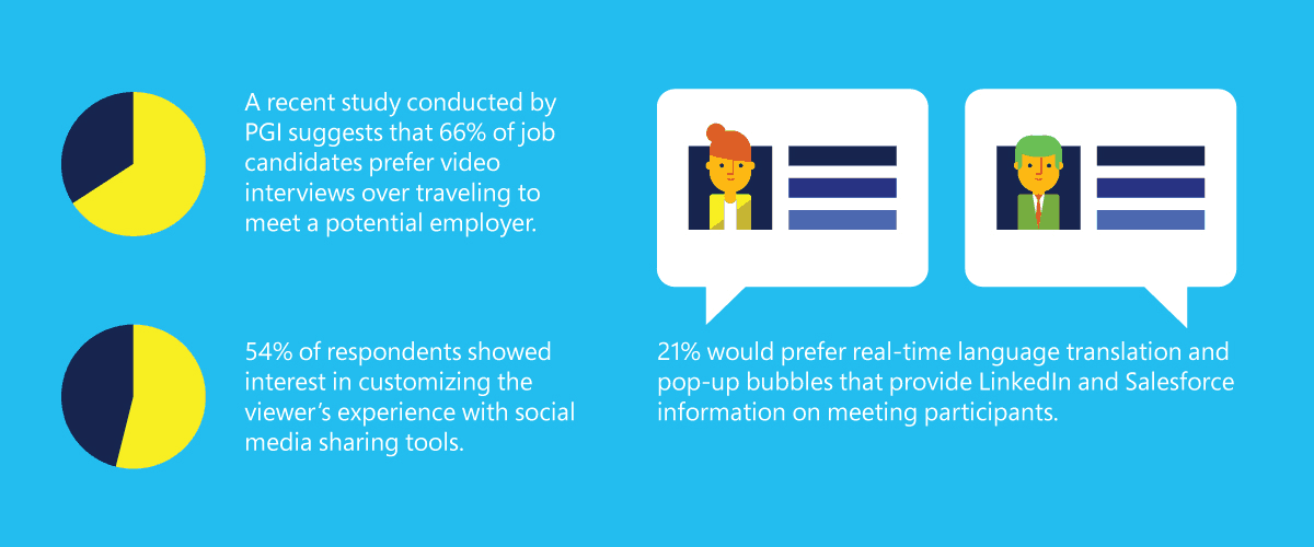 Microsoft, video conferencing