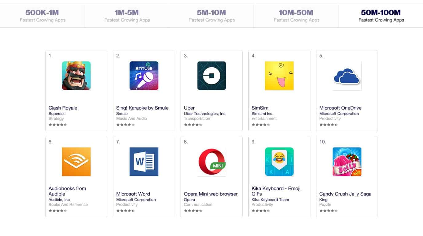 Word Mobile, Android and the Google Play Store downloads