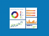 SADA Systems Public Cloud Survey shows enterprises more confident in cloud security, strong Azure support - OnMSFT.com - August 11, 2016