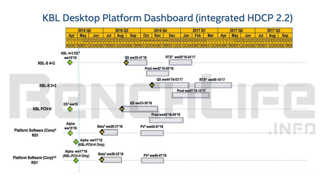 Leaked Kaby Lake roadmap