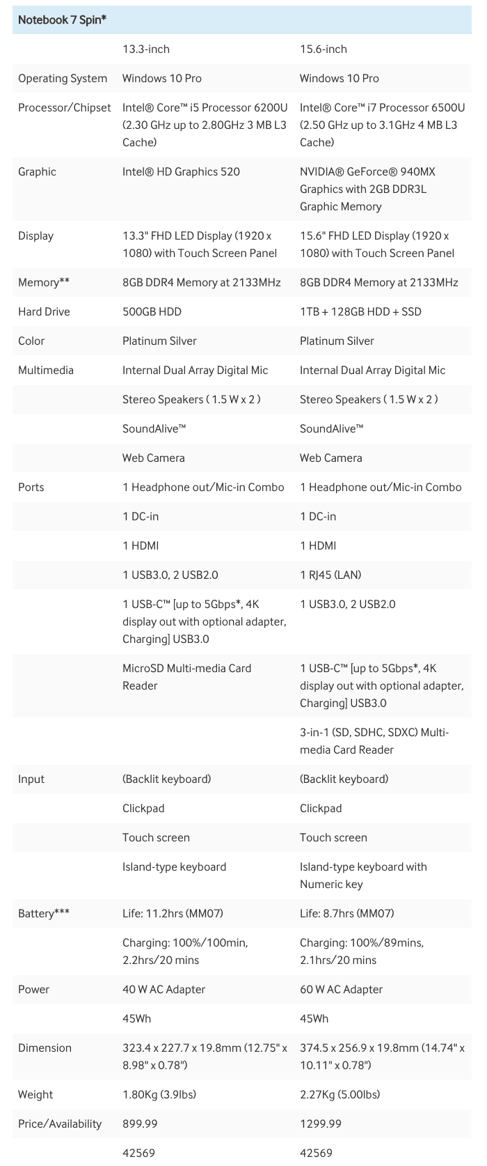 Detailed specs of the Samsung Notebook Spin 2-in-1 laptops.