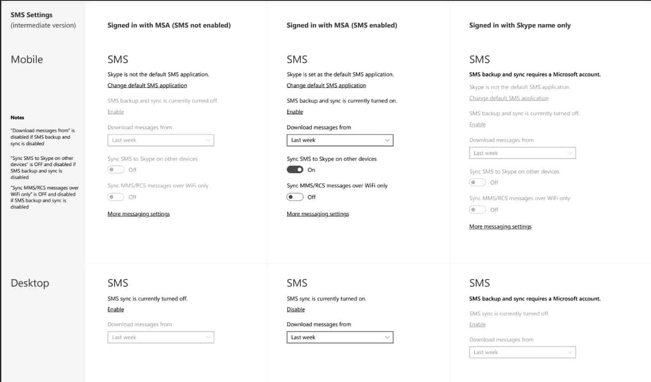 Skype SMS integration doc