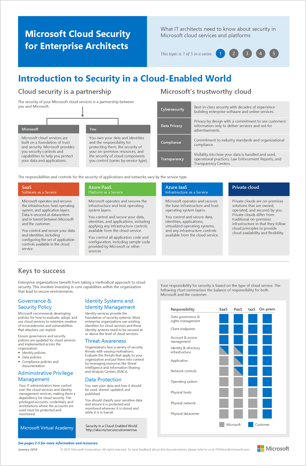 Introduction to Security in the Cloud