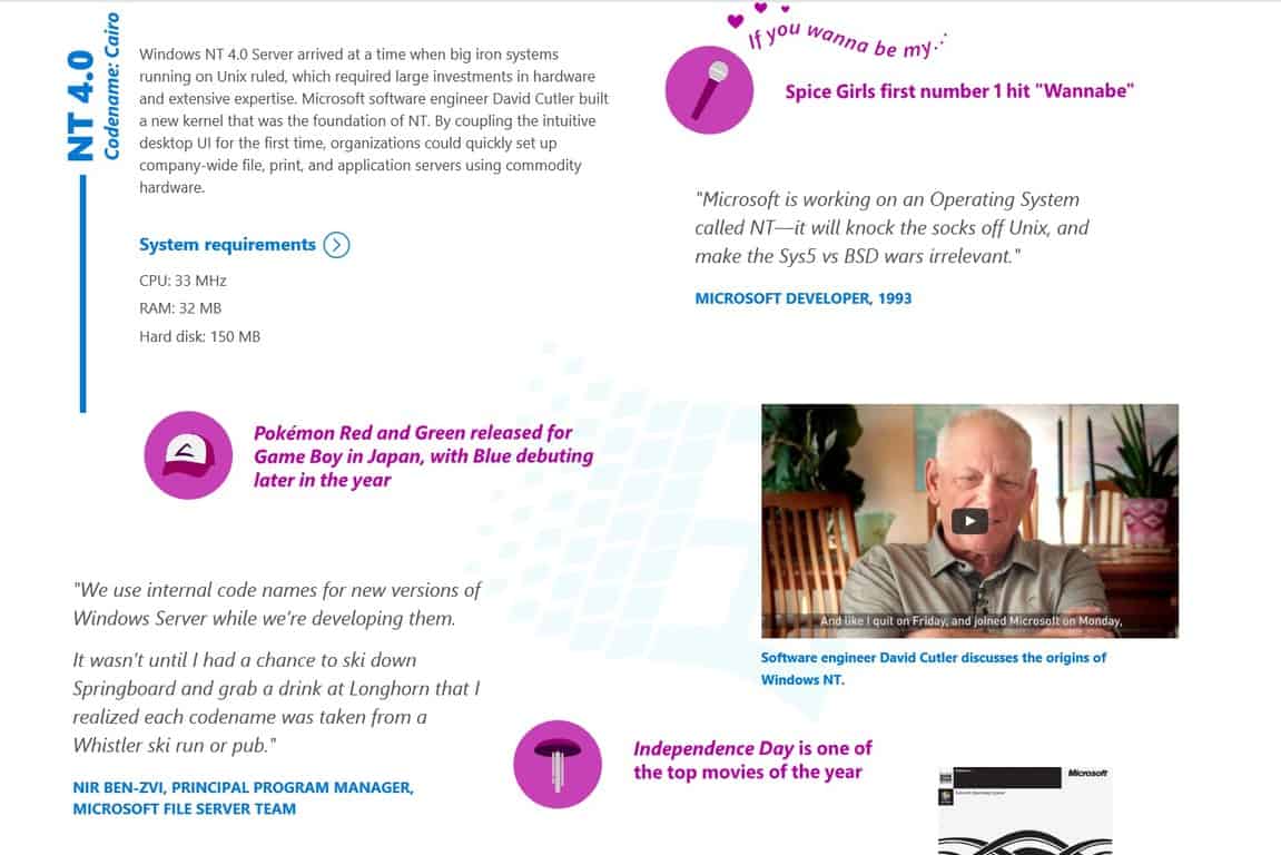 Windows Server Turns 20 Years Old - Windows Server 20 Windows Server 20th Anniversary