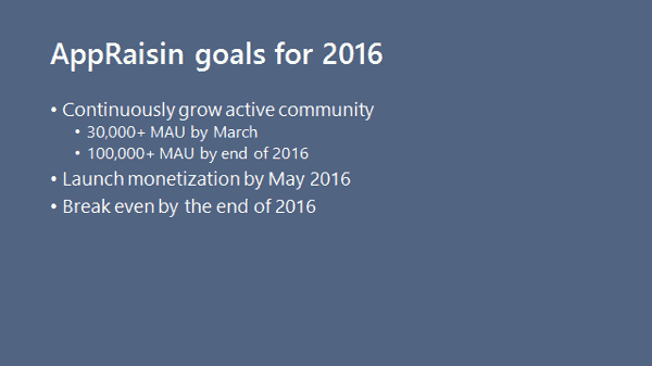 Initial goals for AppRaisin.