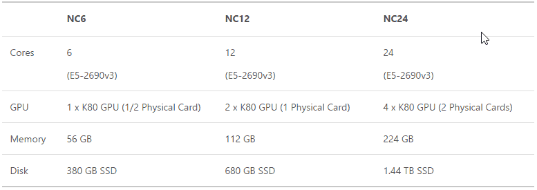 Azure N-Series Virtual Machine GPU options