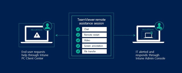 microsoft teamviewer