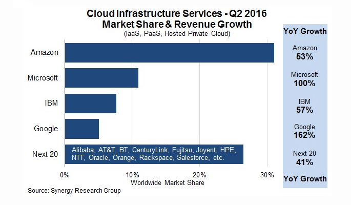Google in the lead as PayPal looks for a cloud services provider - OnMSFT.com - August 30, 2016