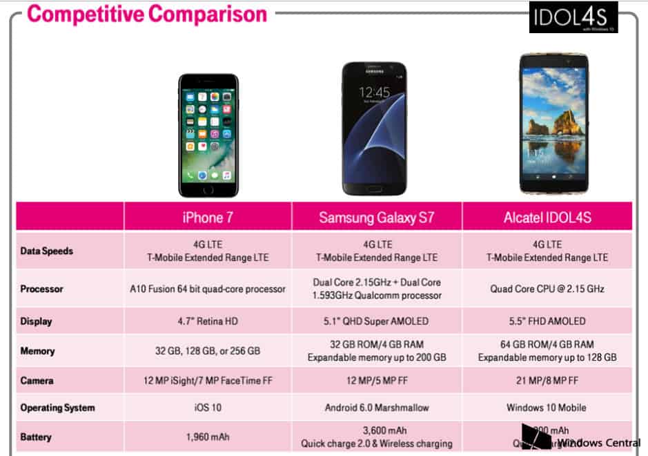 alcatel-idol-4s-comparison-wc