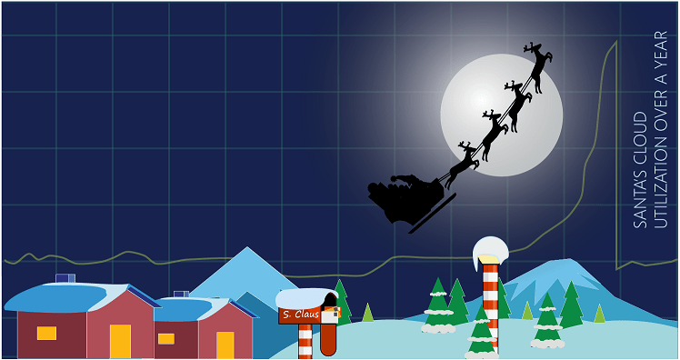 How Santa Claus uses the Microsoft Cloud to meet high holiday season demand - OnMSFT.com - November 14, 2016